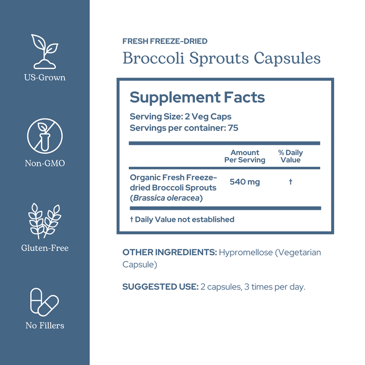 Broccoli Sprouts Capsules