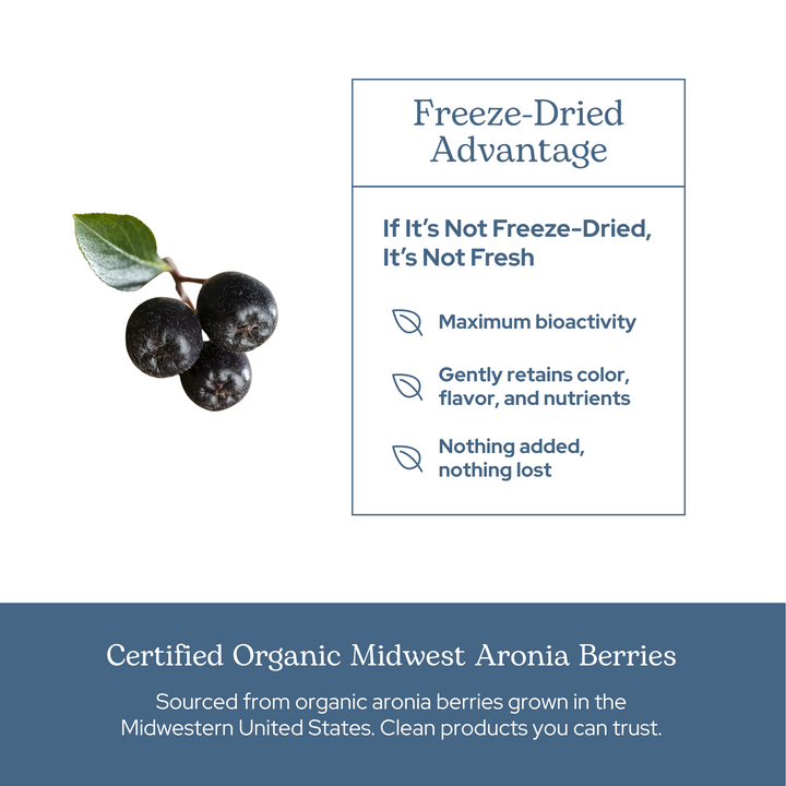 Aronia Berry Capsules