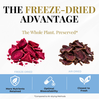 Beet Juice Capsules