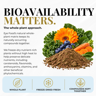 Infographic for a whole-plant powder supplement. The top text reads 'BIOAVAILABILITY MATTERS. 