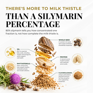 Milk Thistle Capsules